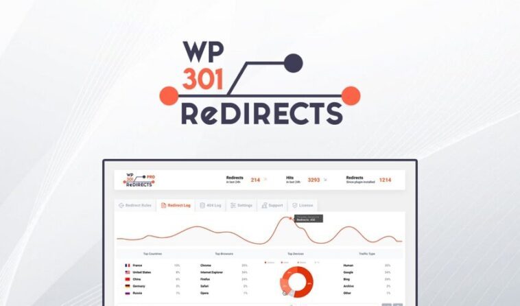 Wp 301 Redirects Automatically Fix Overlooked Seo Issues